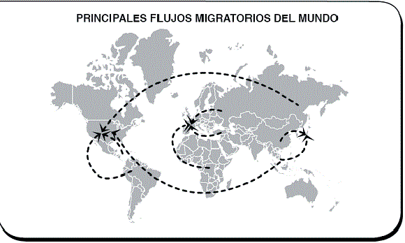 migraciones internacionales