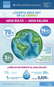 infografia_Agua_potabe_Tierra_Fundacioon_Aquae