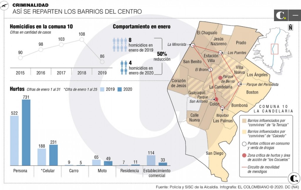 mapa combos centro