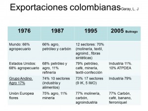 Oferta exportadora de Colombia